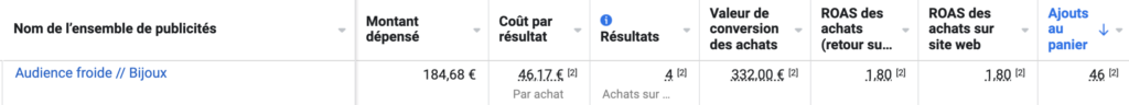 Facebook ads bijouterie