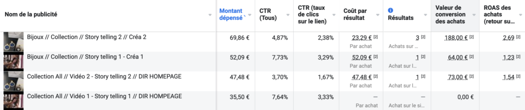 Résultat facebook ads - diriger vers la homepage ou page collection